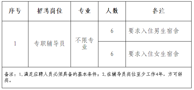 河南科技学院2021年公开招聘专职辅导员(图1)