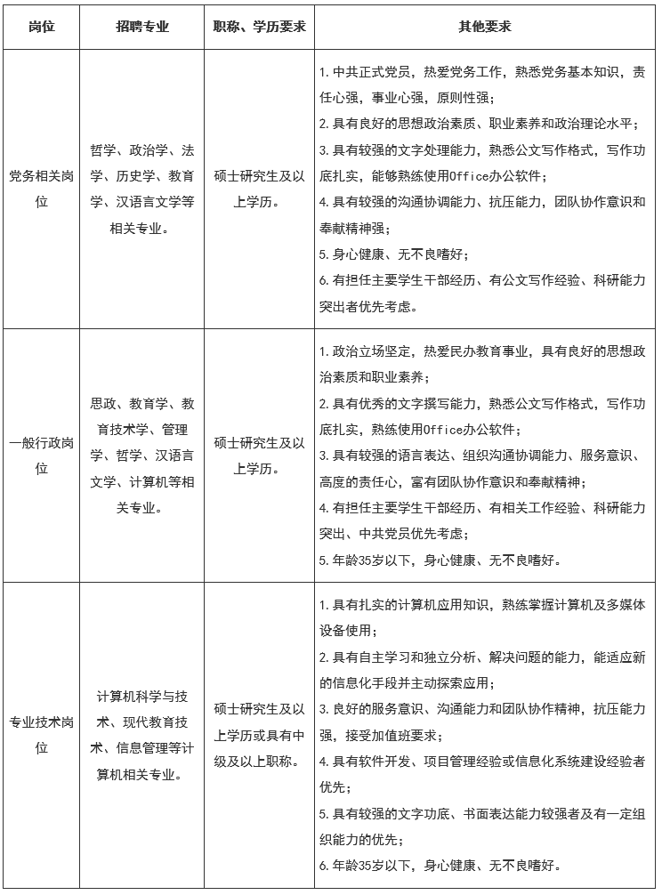 Screenshot 2022-08-02 at 09-23-48 郑州升达经贸管理学院2022年行政职员招聘启事_高校人才网 硕士博士高层次人才招聘服务平台.png